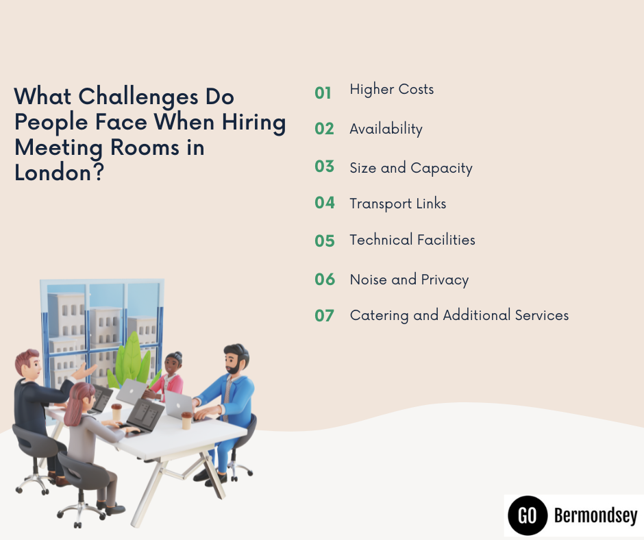 What Challenges Do People Face When Hiring Meeting Rooms in London?