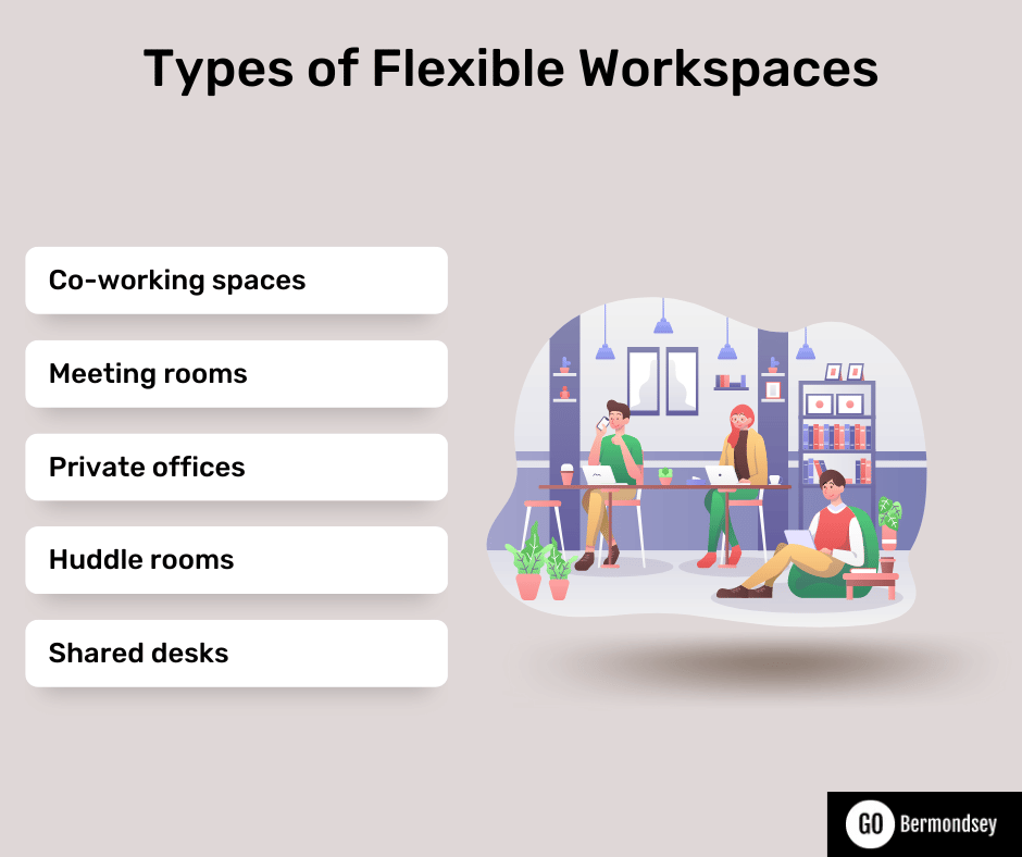 types of flexible workspace