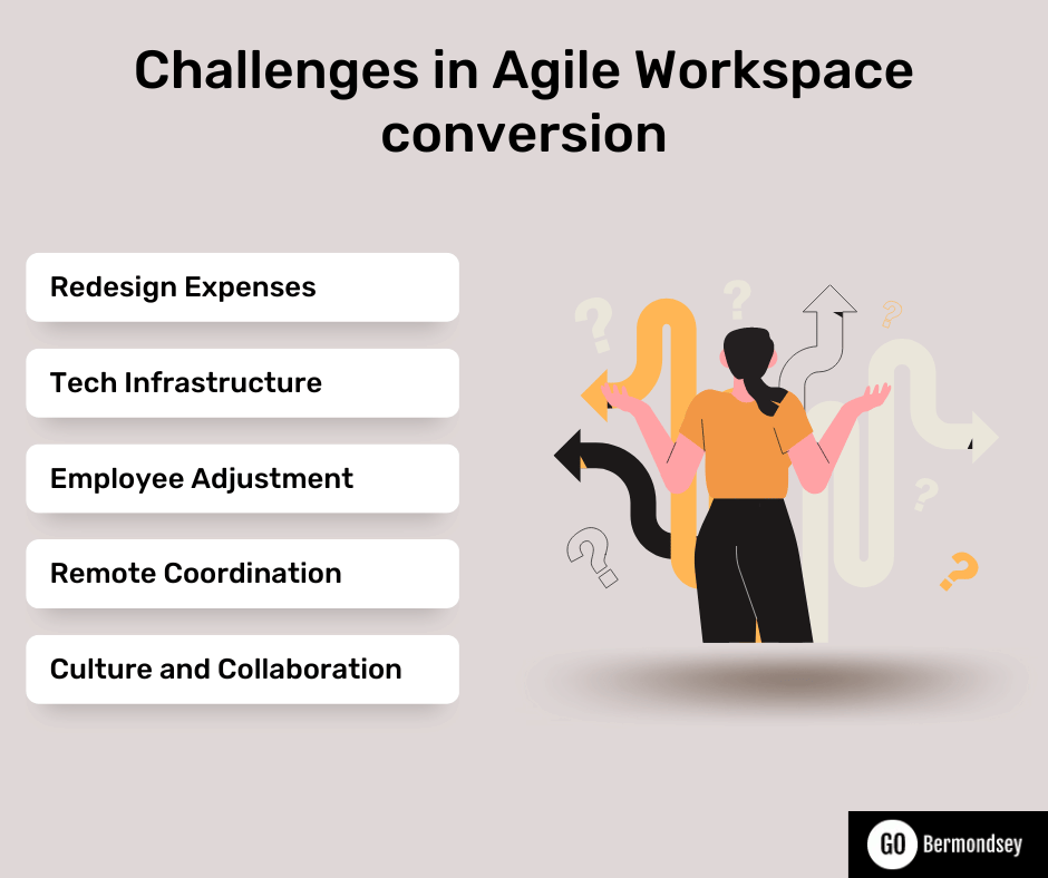 challenges in agile workspace conversion