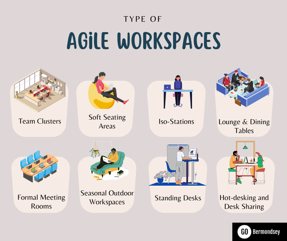 types of agile workspace