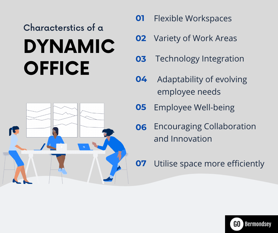 characterstics of dynamic office