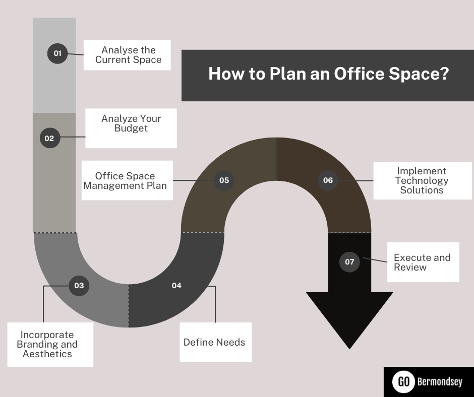 How to Plan an Office Space