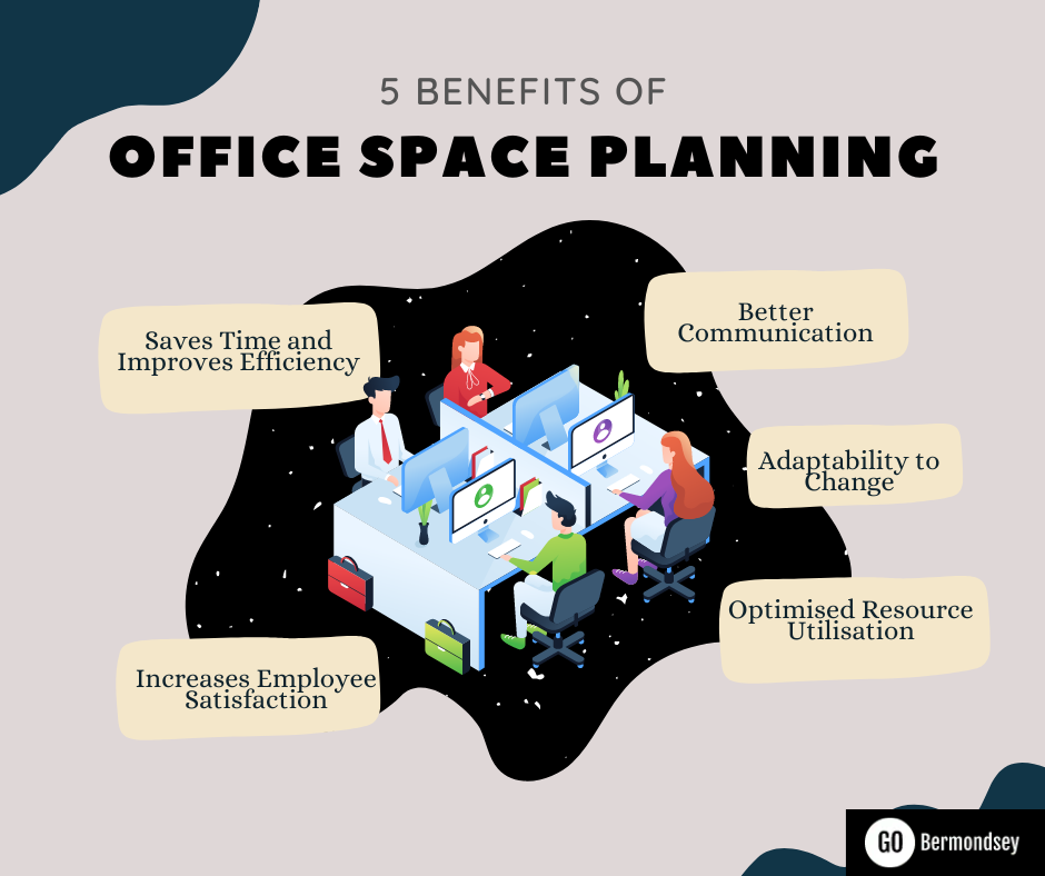 benefits of office space planning