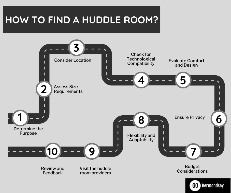 how to find a huddle room