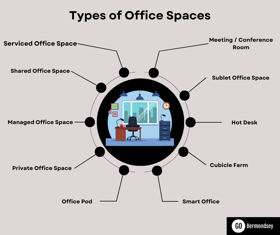types of office space 