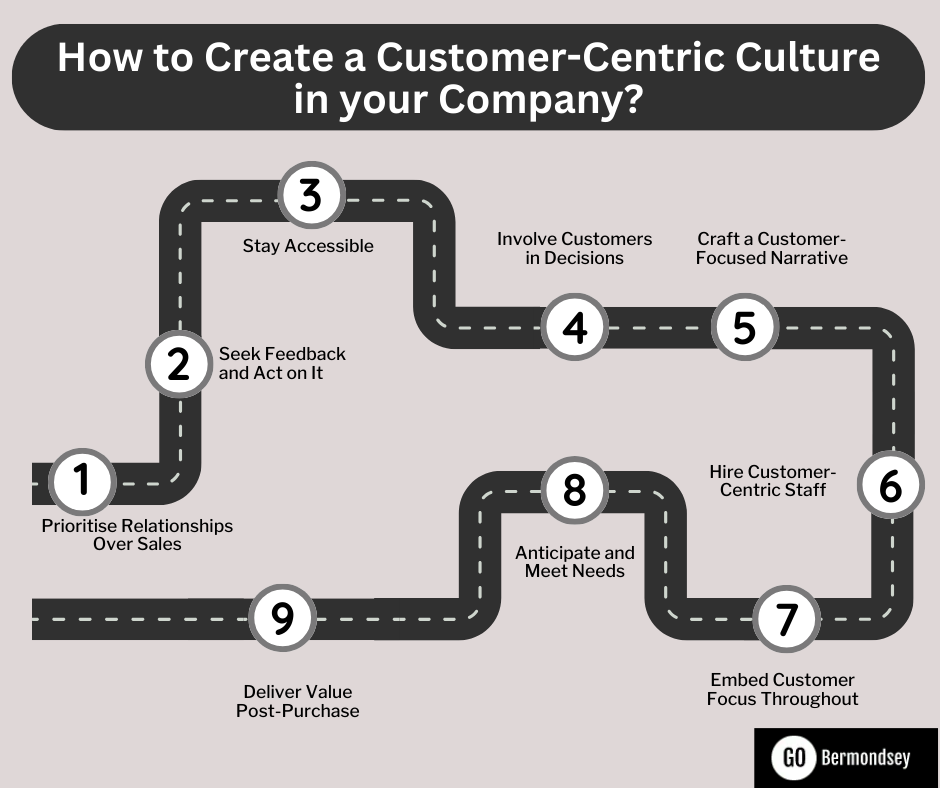How to Create a Customer-Centric Culture in your Company
