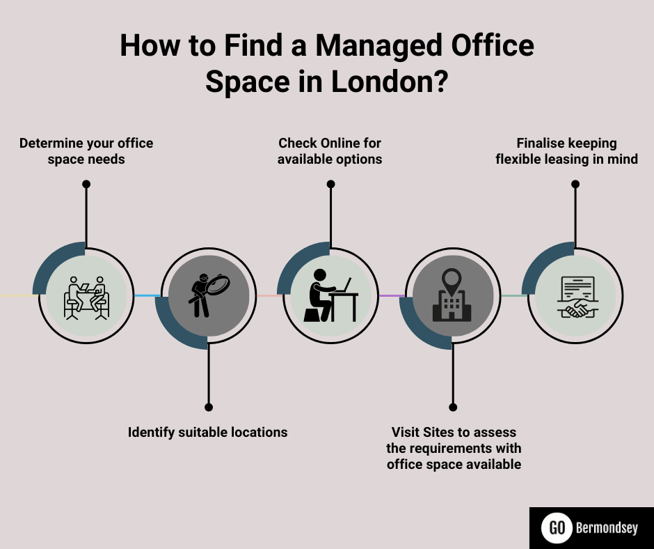 How to Find a Managed Office Space in London