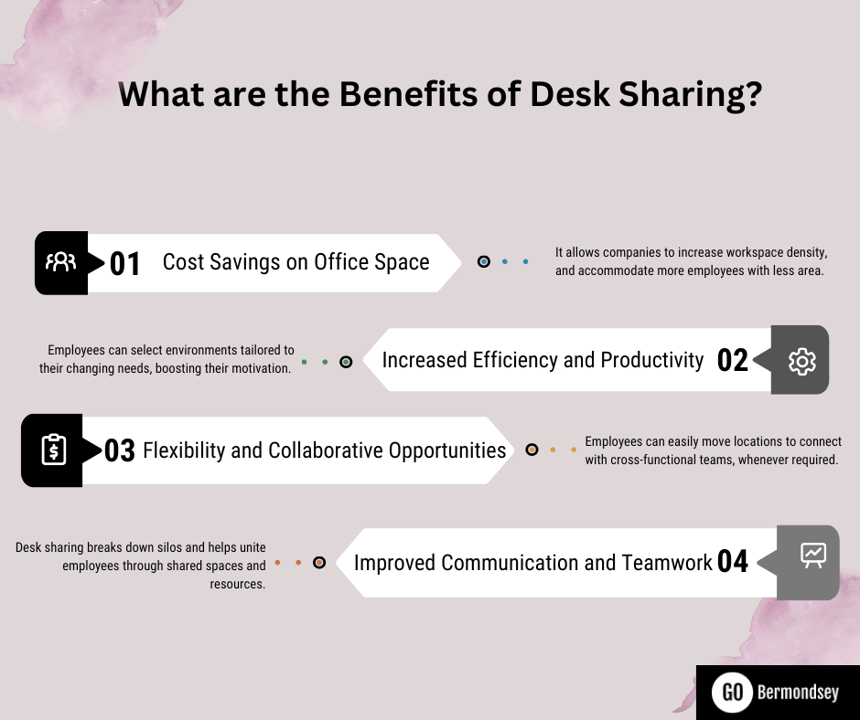 benefits of desk sharing