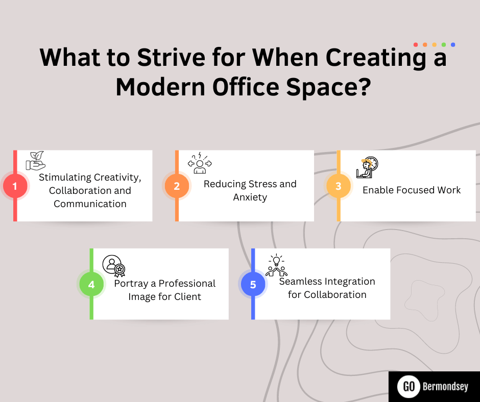 how to build modern office space