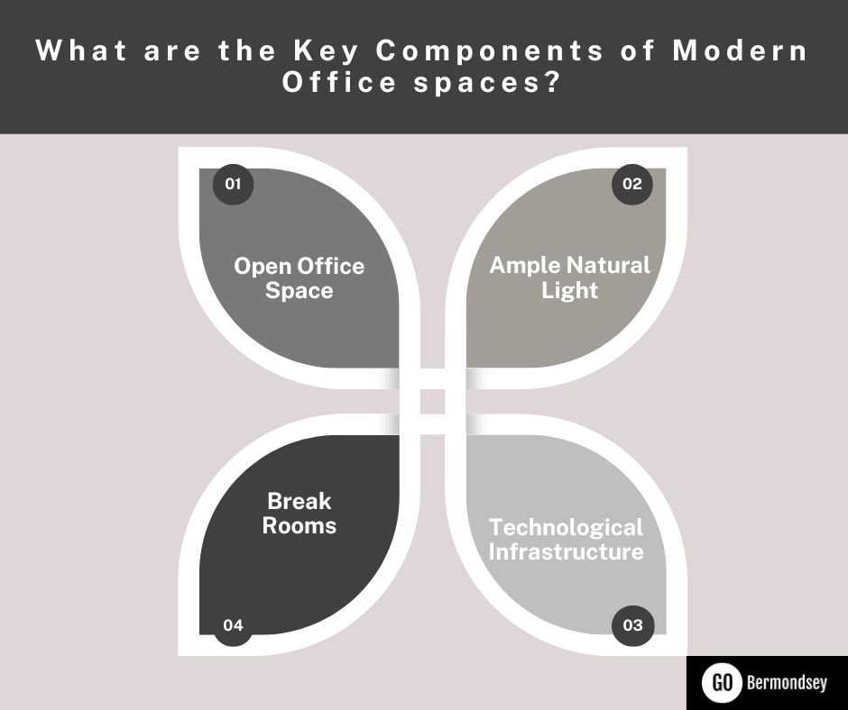 key components of Modern office space