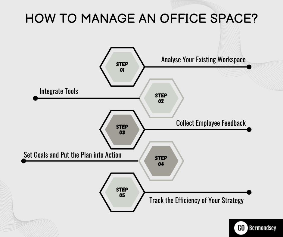 How To Manage an Office Space