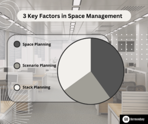 Office Space Management Tips for Businesses | GO Bermondsey
