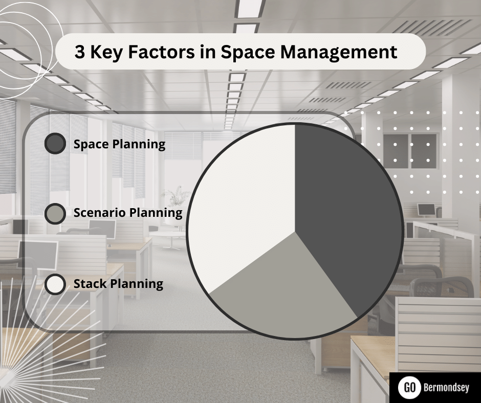office space management key factors